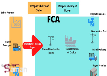 مزایا اینکوترمز FCA 